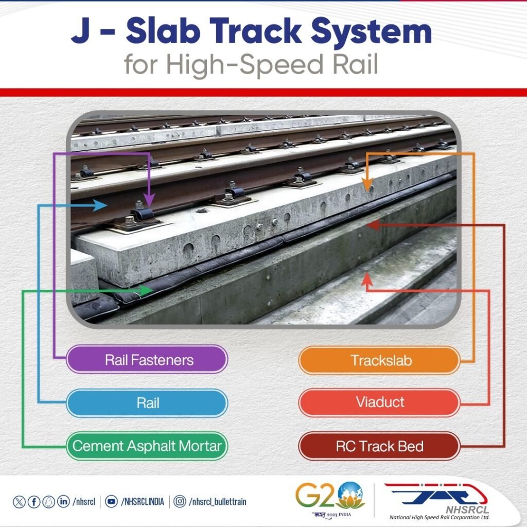 J-slab Track System Japan