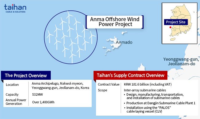 Taihan Secures 181.6 Billion Turnkey Contract for Anma Offshore Wind Power Project