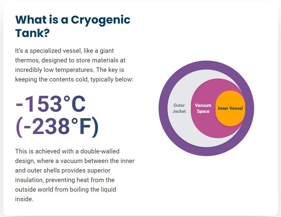 What is Cryogenic Tanks
