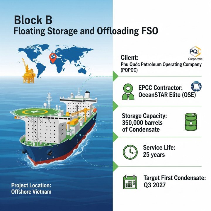 block b fso project awarded to ocean star lite in vietnam