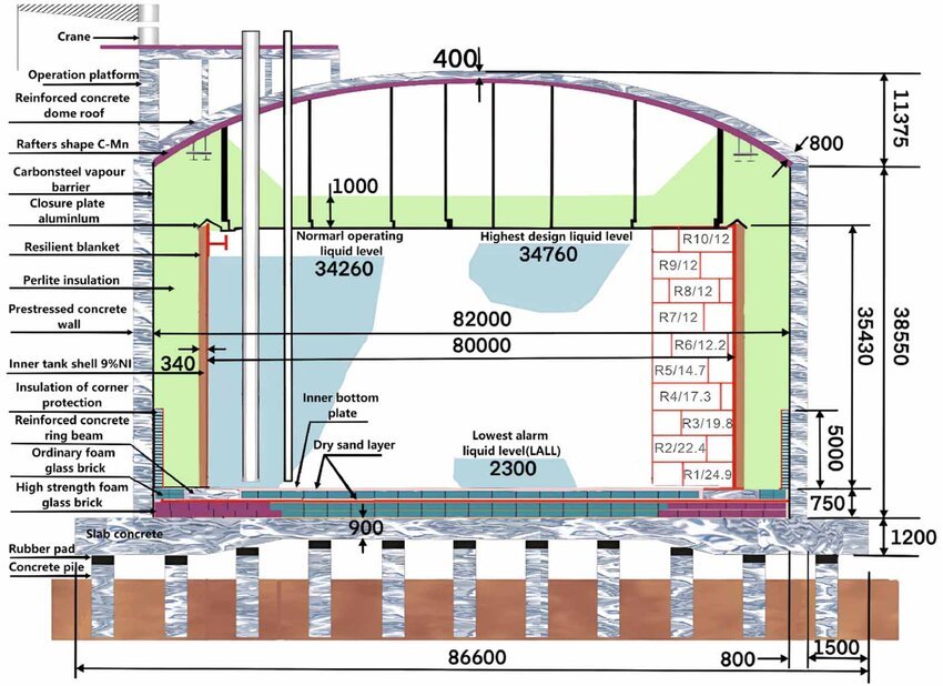 double wall cryogenic tank DESIGN